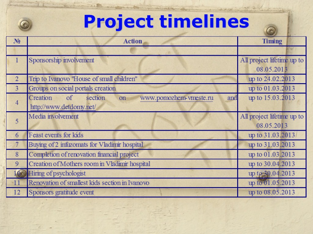 Project timelines